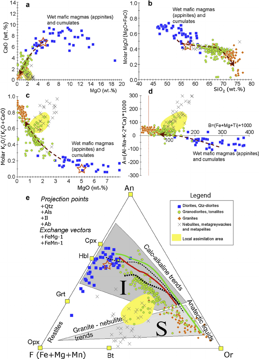 Applied Geochemistry for Mineral Exploration An Integrated 4-Module Workshop on Whole-Rock Geochemistry, Mineral Chemistry, TSG and ioGAS-Based Targeting