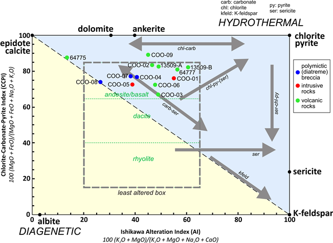 MODULE III: Applied geochemistry for mineral exploration with whole rock geochemistry. ENGLISH
